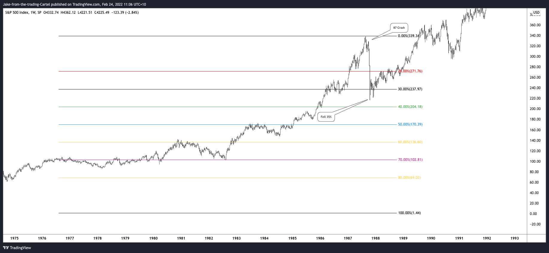 SP:SPX Chart Image by Jake-from-the-trading-Cartel