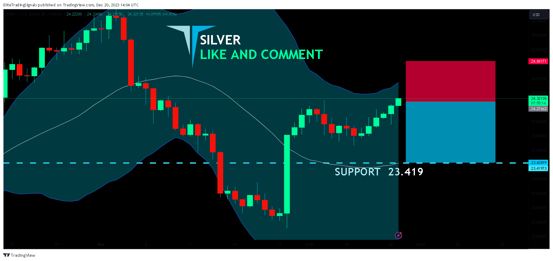OANDA:XAGUSD Chart Image by EliteTradingSignals