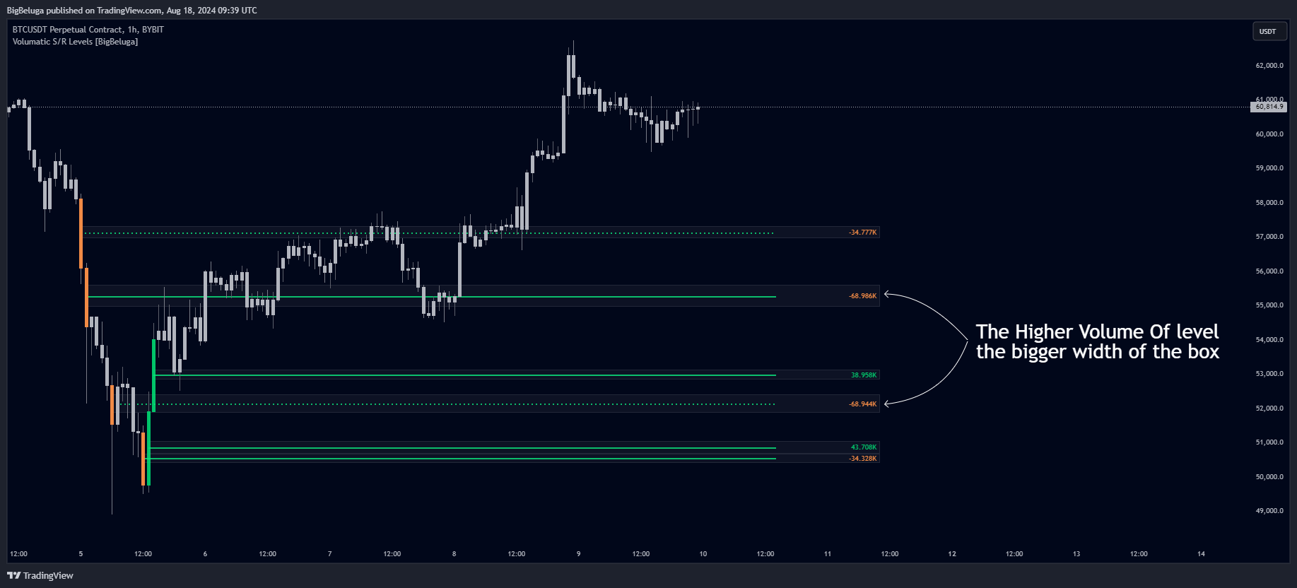 BYBIT:BTCUSDT.P Chart Image by BigBeluga