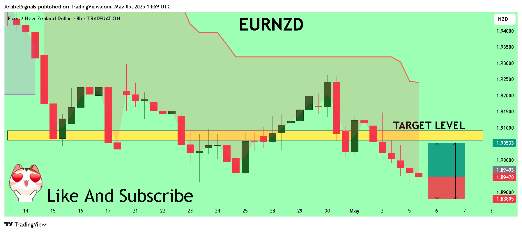 TRADENATION:EURNZD Chart Image by AnabelSignals