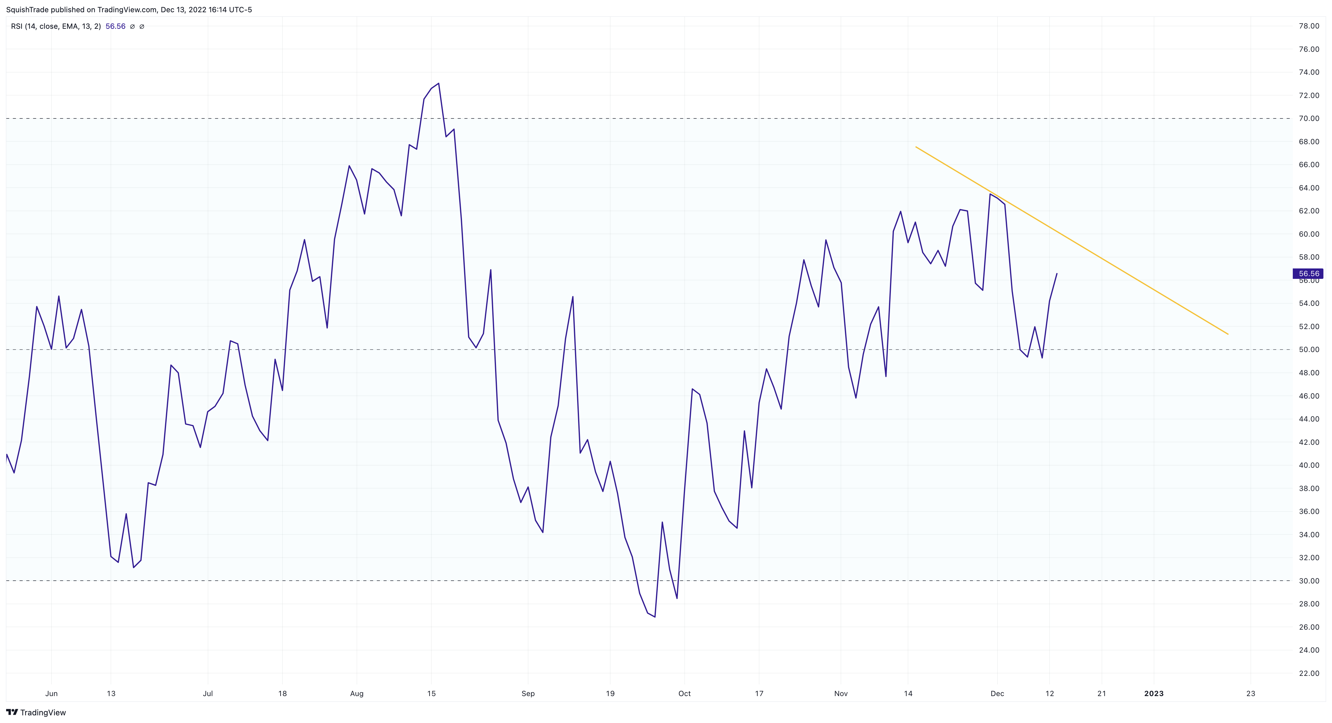 SP:SPX Chart Image by SquishTrade