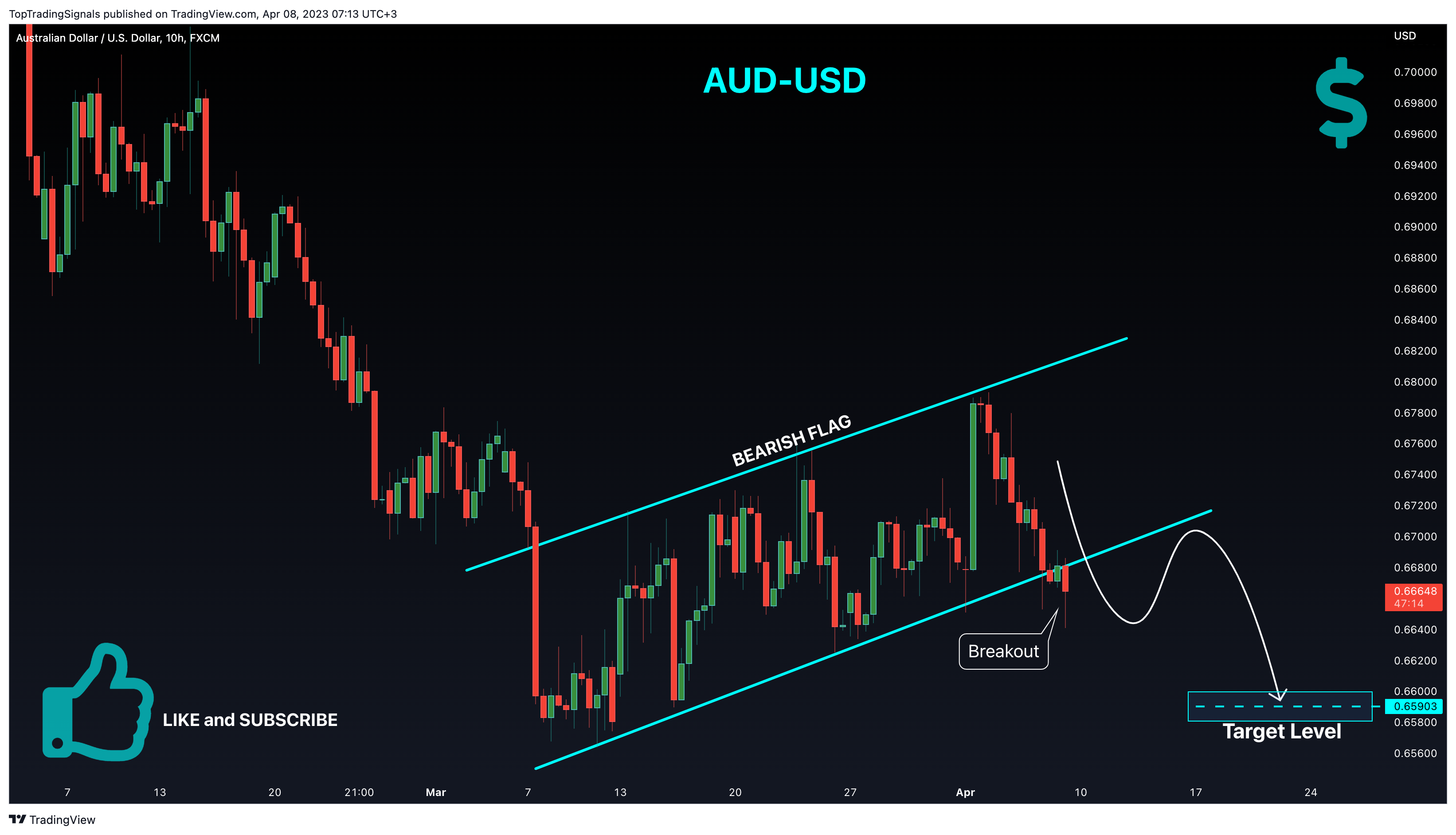 FX:AUDUSD Chart Image by TopTradingSignals