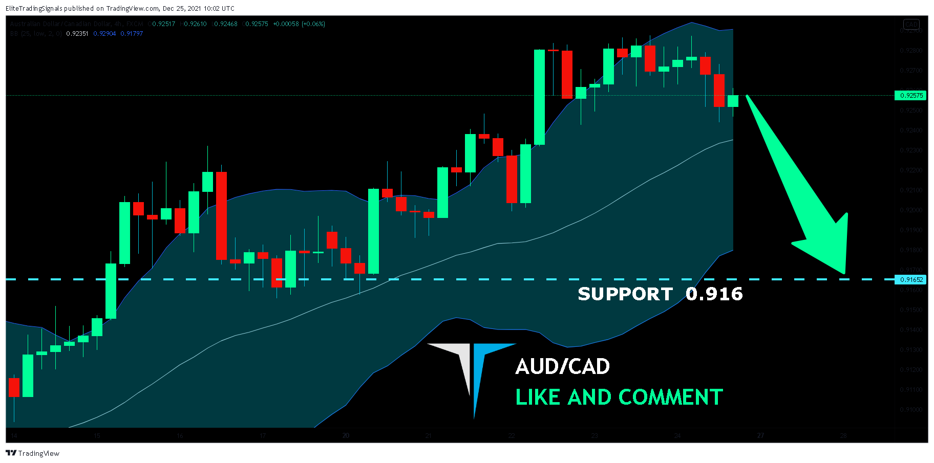FX:AUDCAD Chart Image by EliteTradingSignals
