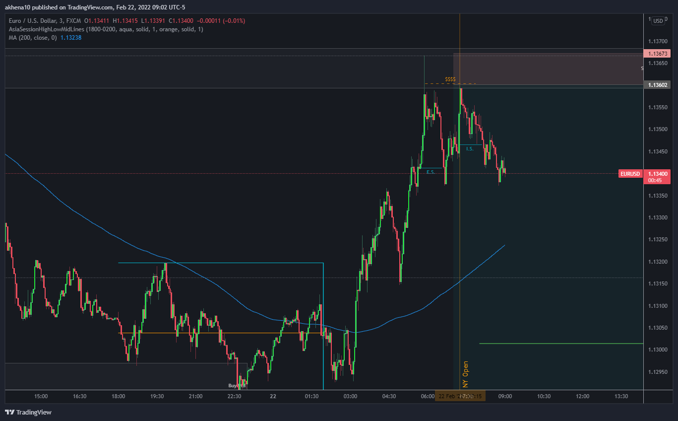 FX:EURUSD Chart Image by akhena10fx