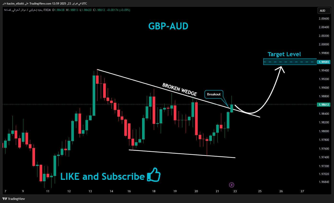 FX:GBPAUD Chart Image by kacim_elloitt