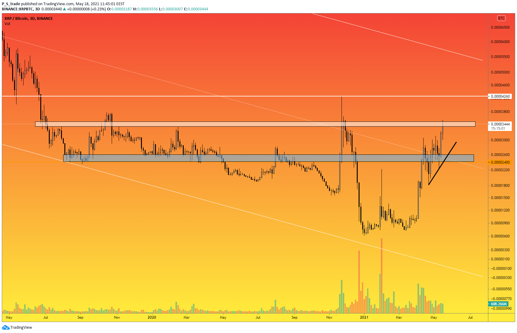  Chart Image