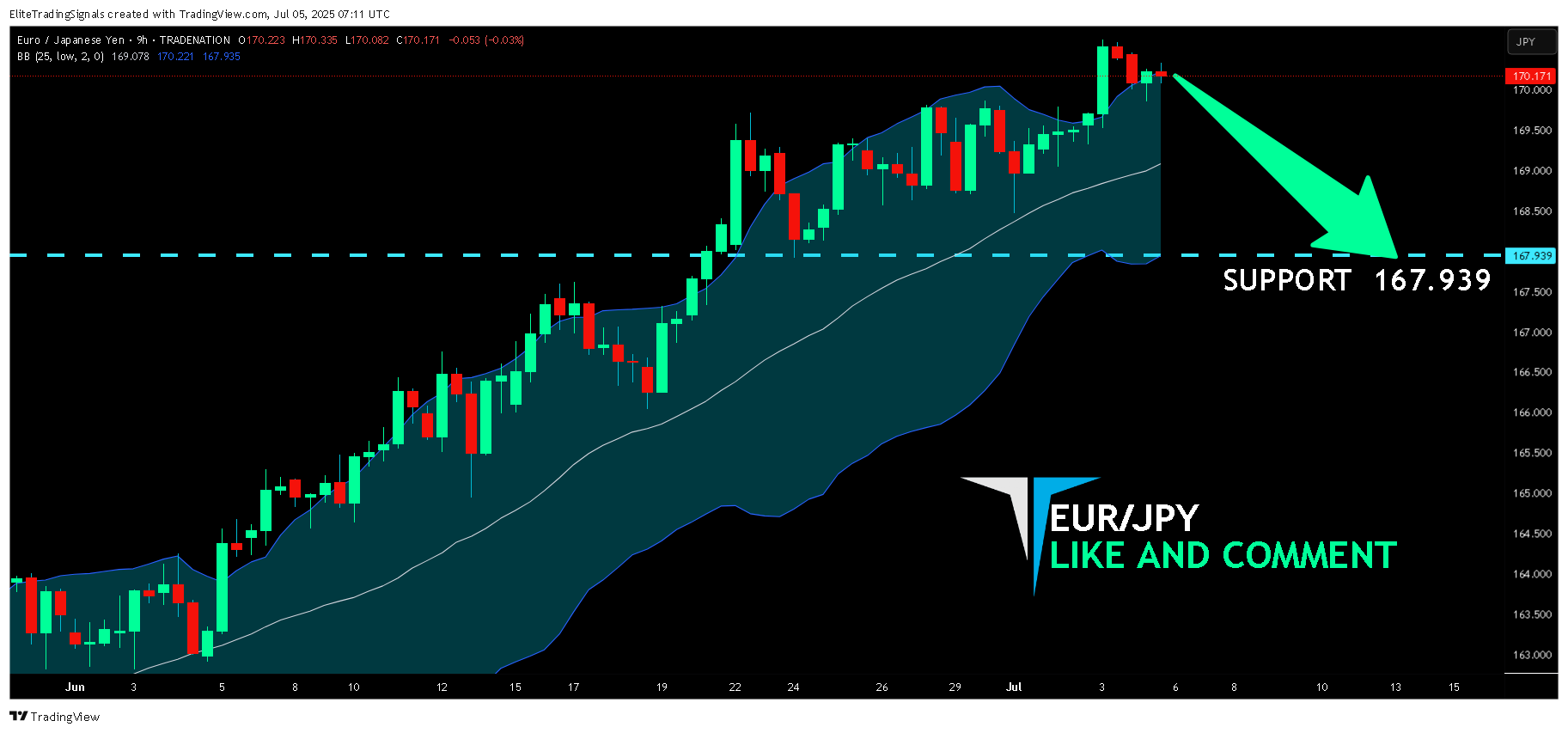 TRADENATION:EURJPY Chart Image by EliteTradingSignals