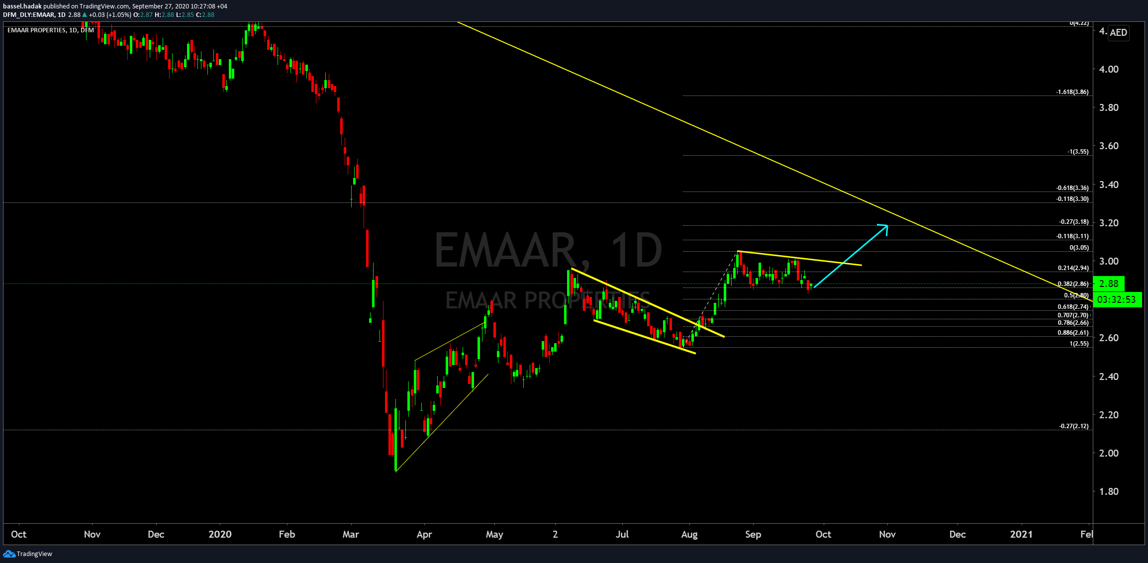  Chart Image