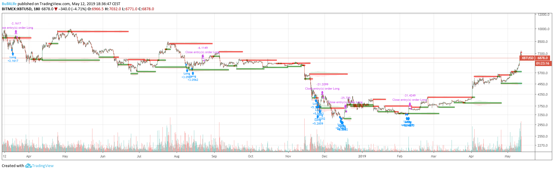  Chart Image