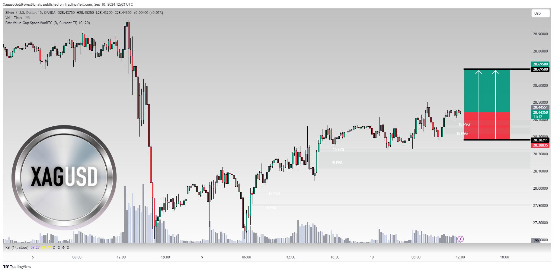 OANDA:XAGUSD Chart Image by XauusdGoldForexSignals