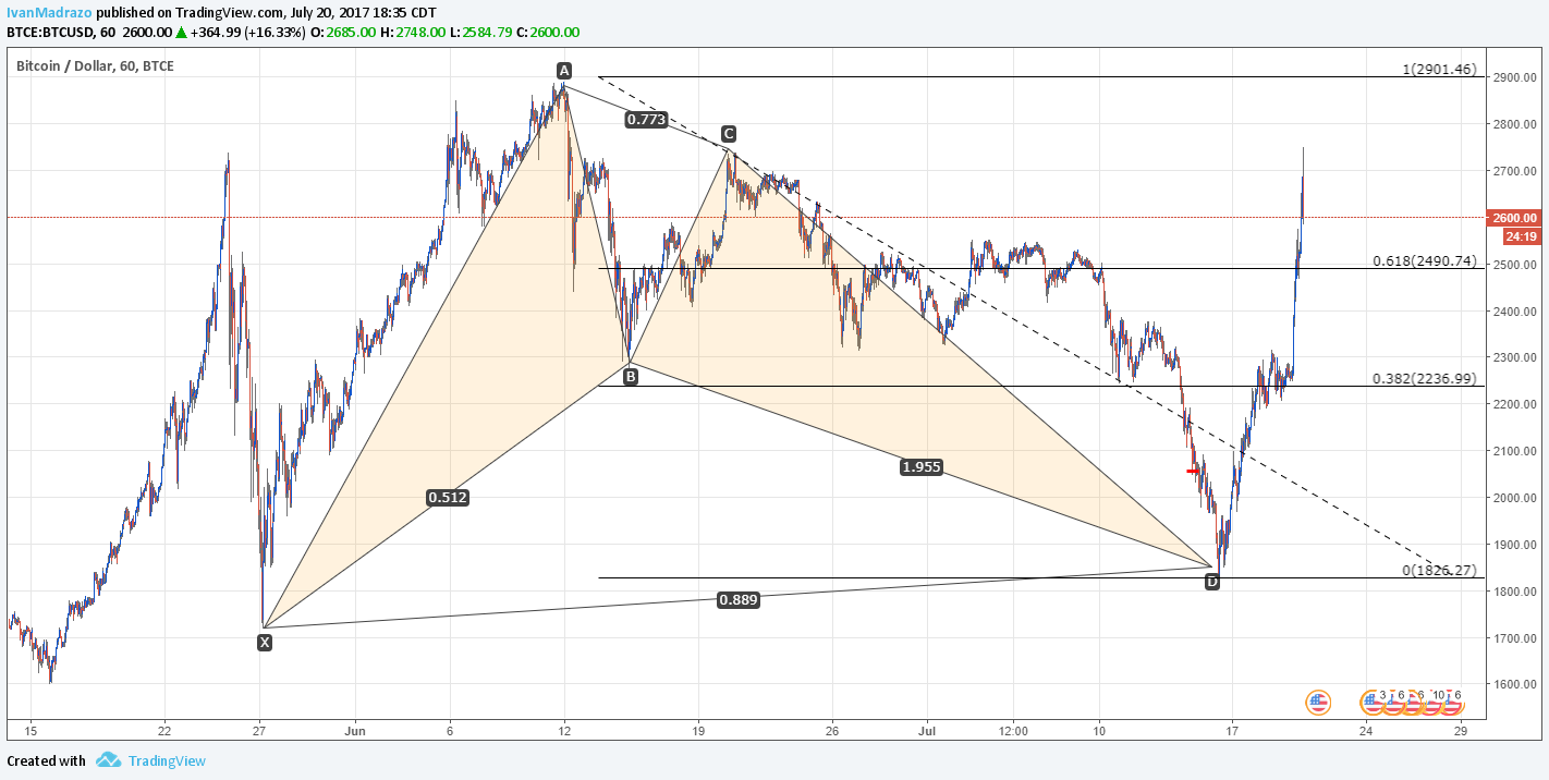  Chart Image