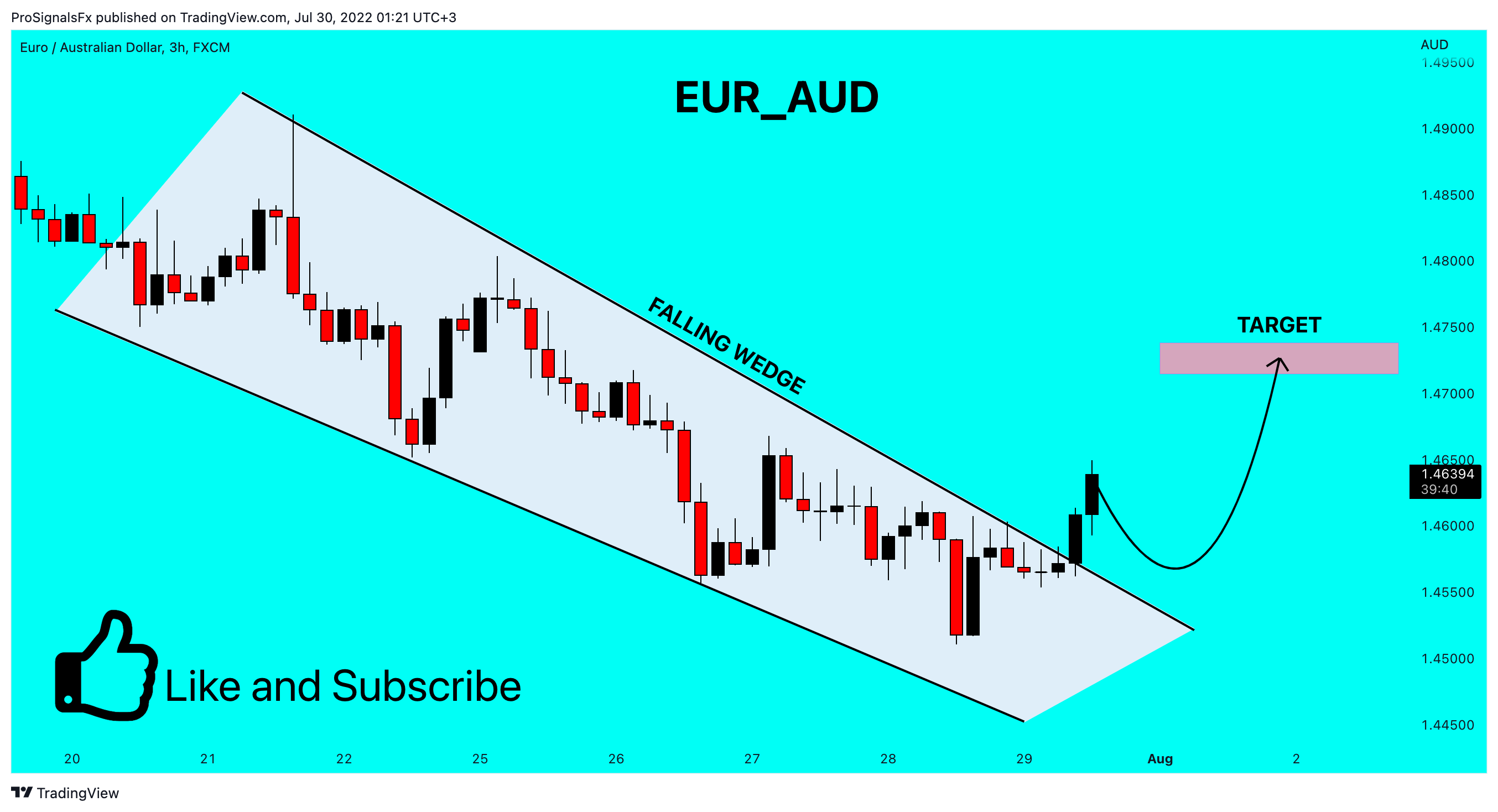 FX:EURAUD Chart Image by ProSignalsFx