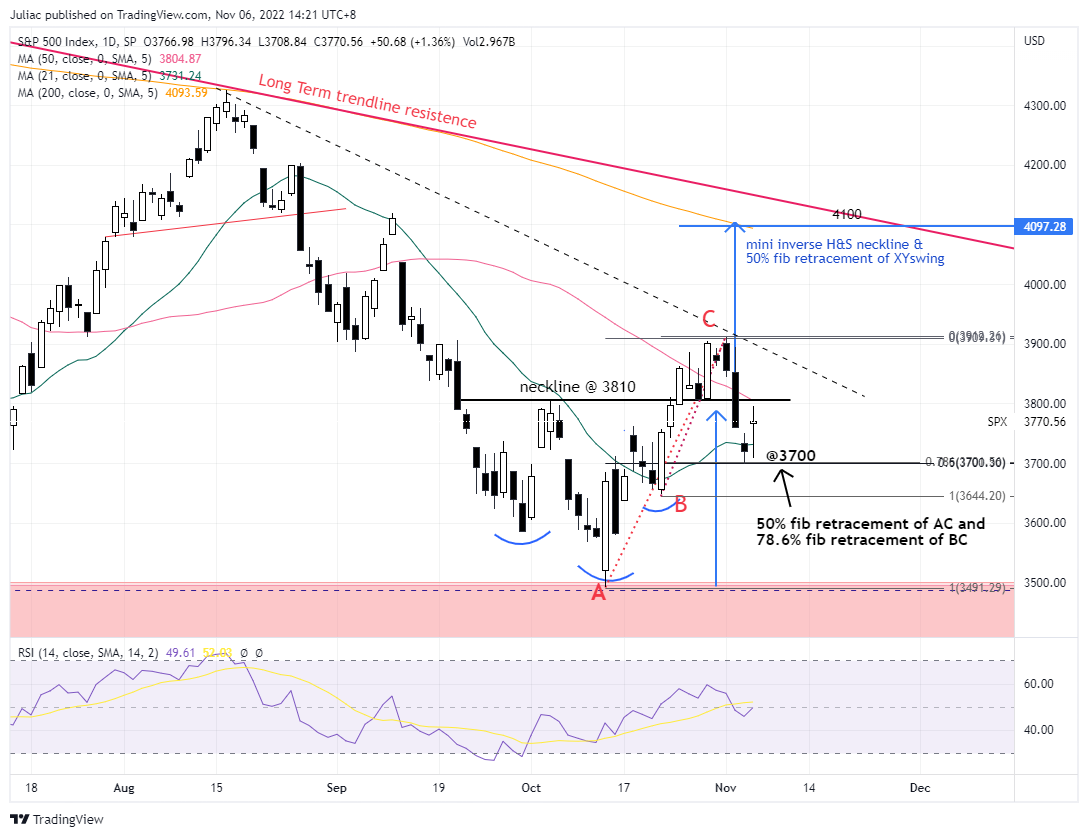 SP:SPX Chart Image by Juliac