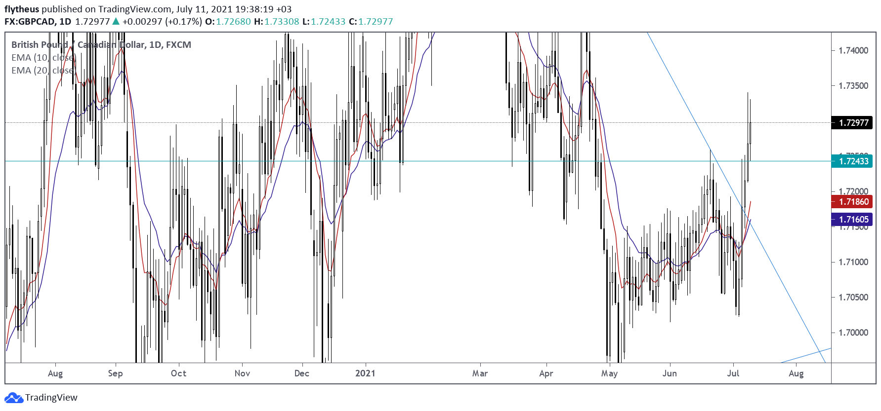  Chart Image