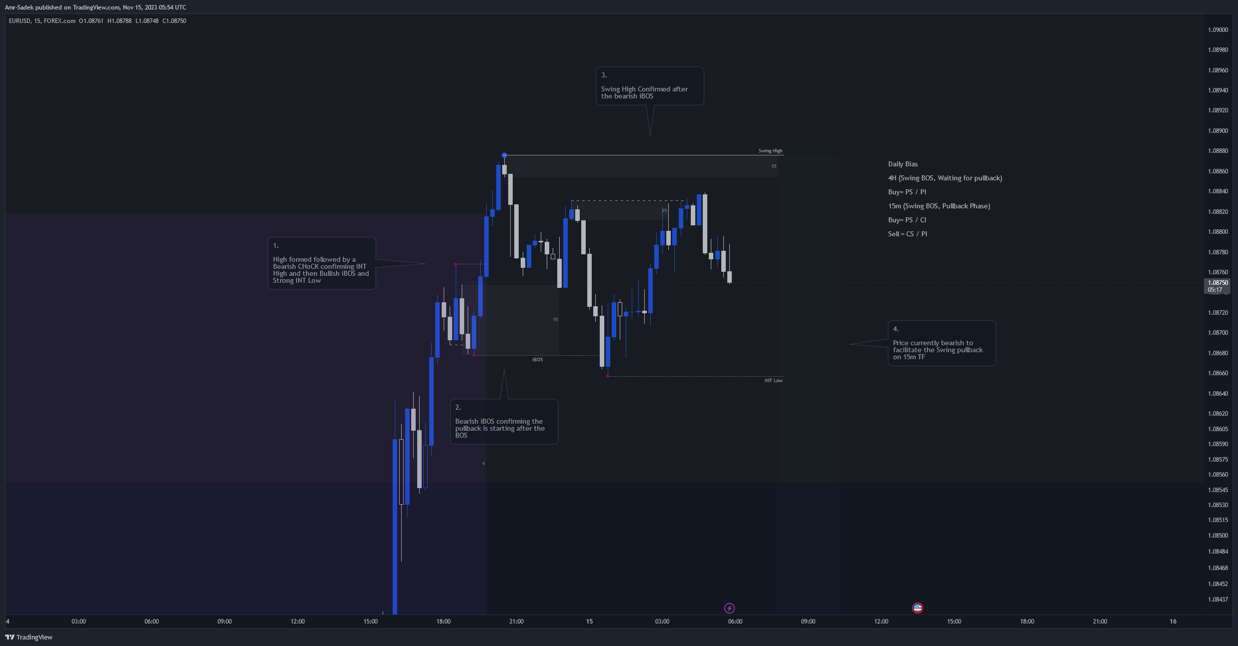 FOREXCOM:EURUSD Chart Image by Amr-Sadek