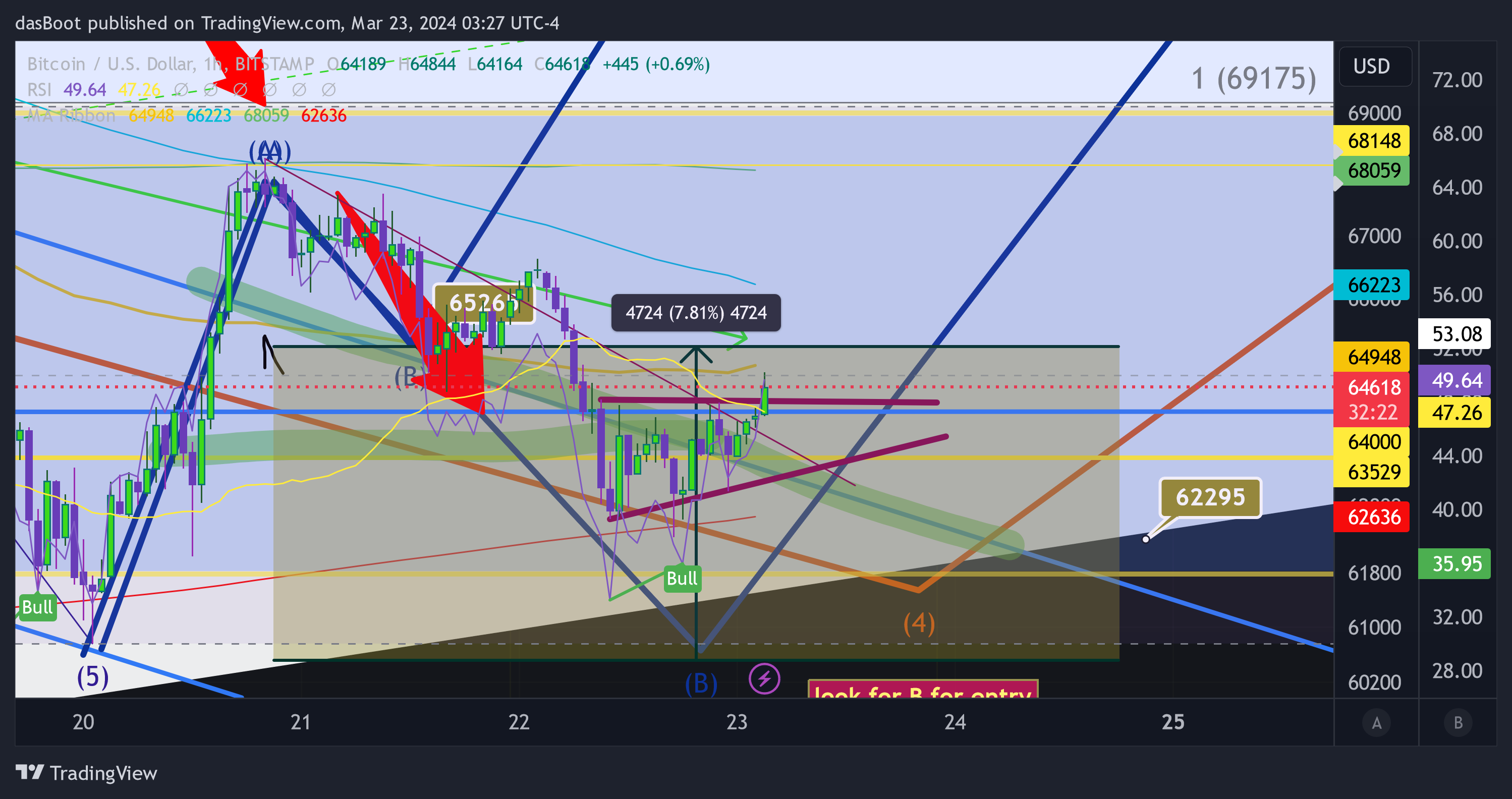 BITSTAMP:BTCUSD Chart Image by dasBoot