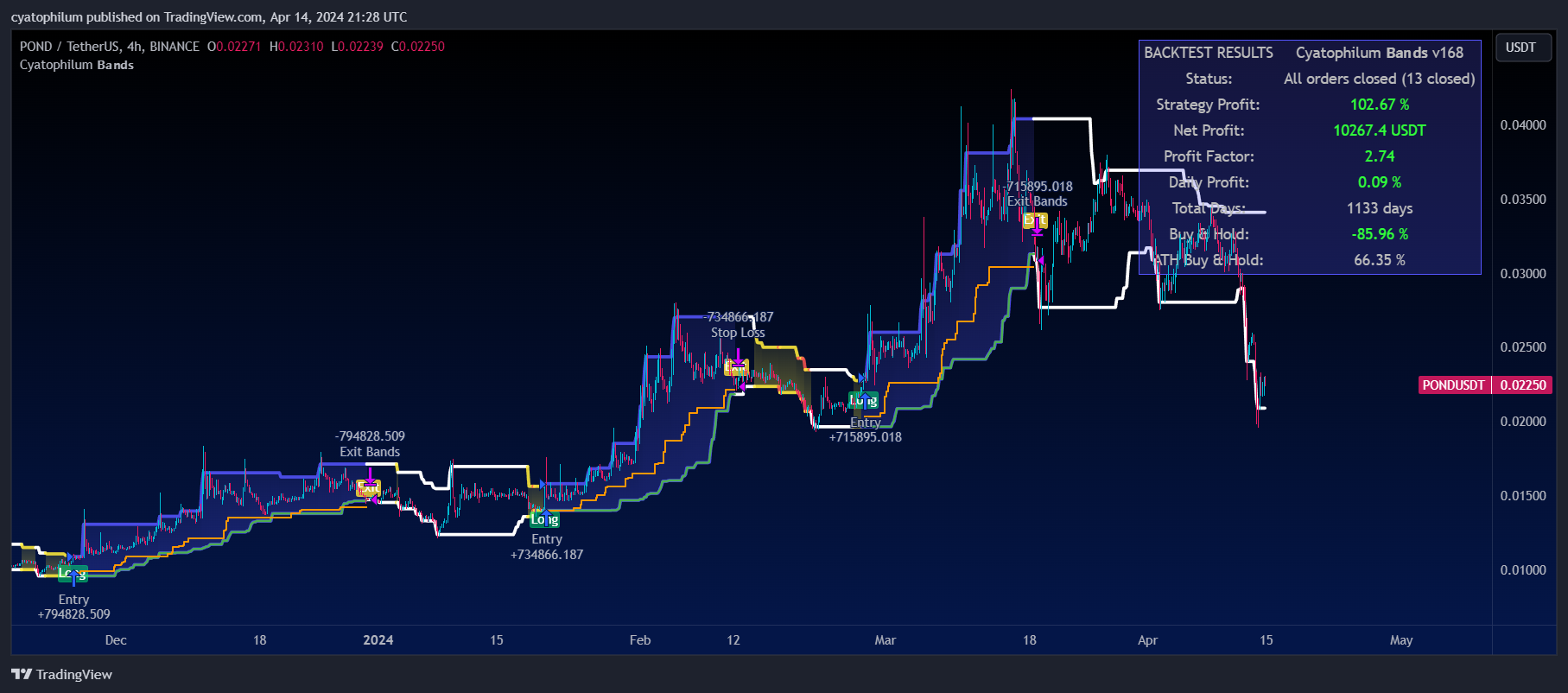 BINANCE:PONDUSDT Chart Image by cyatophilum