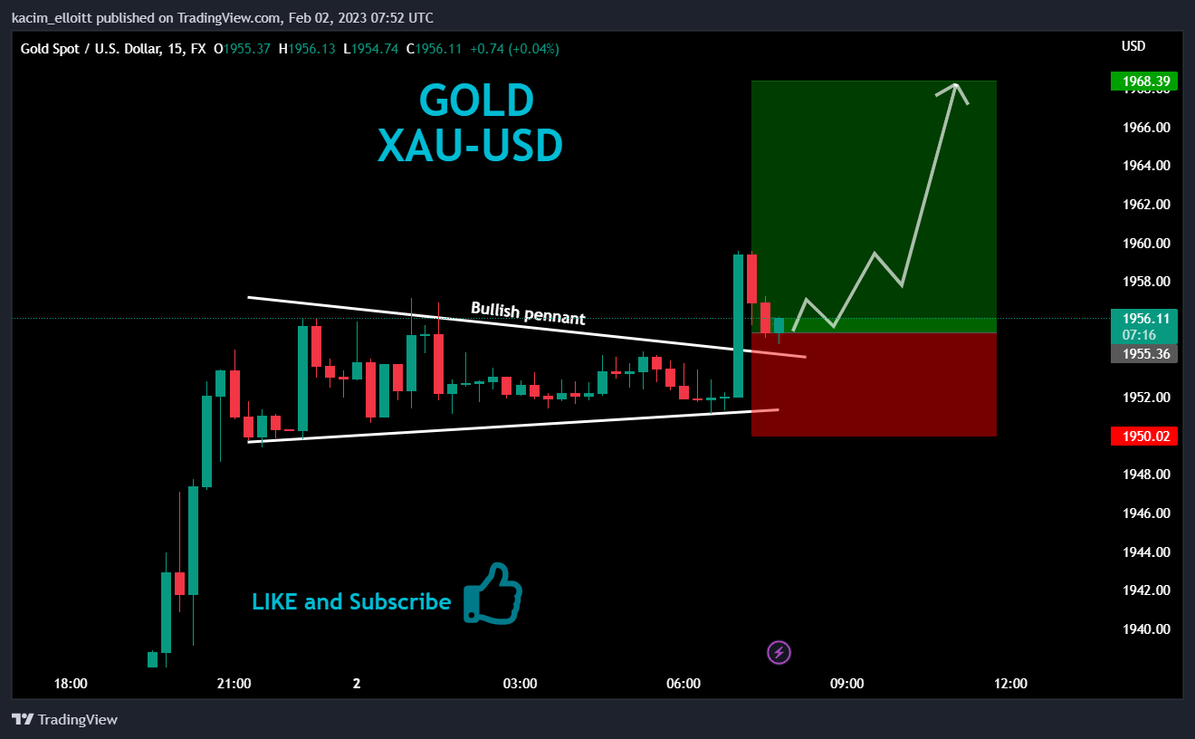 FX:XAUUSD Chart Image by kacim_elloitt