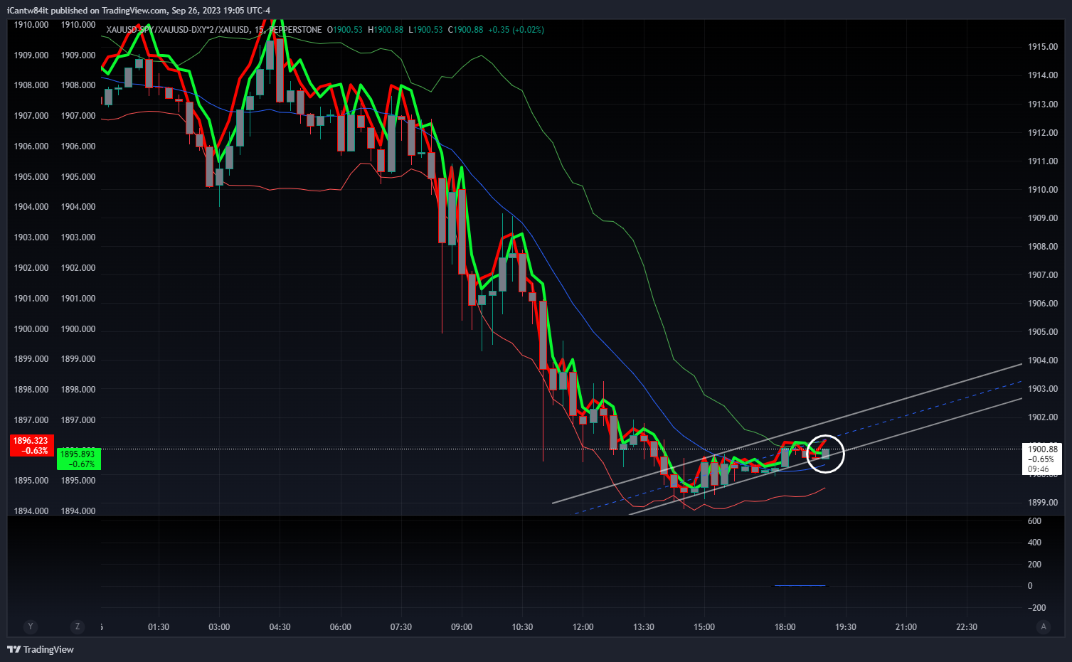 PEPPERSTONE:XAUUSD-BATS:SPY/PEPPERSTONE:XAUUSD-TVC:DXY*2/PEPPERSTONE:XAUUSD Chart Image by iCantw84it
