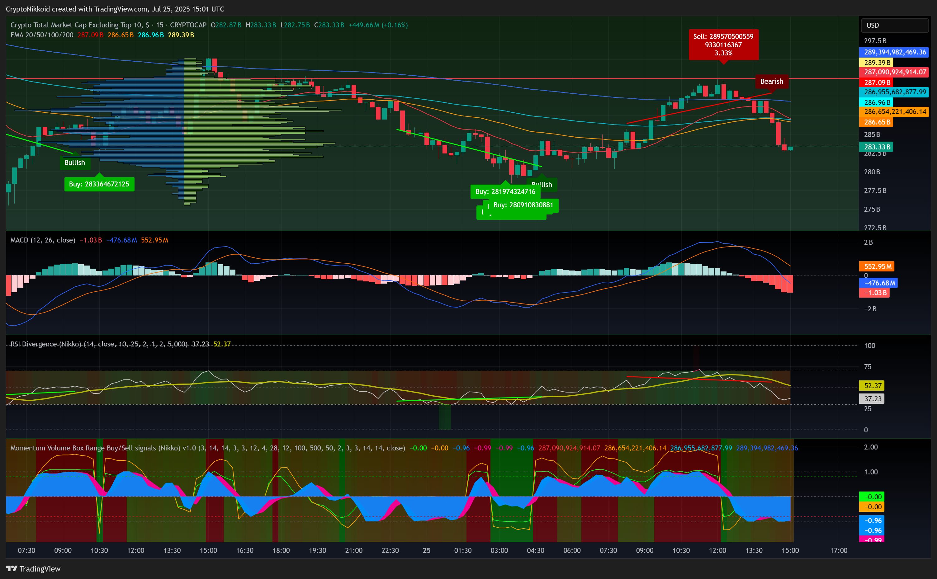 CRYPTOCAP:OTHERS Chart Image by CryptoNikkoid