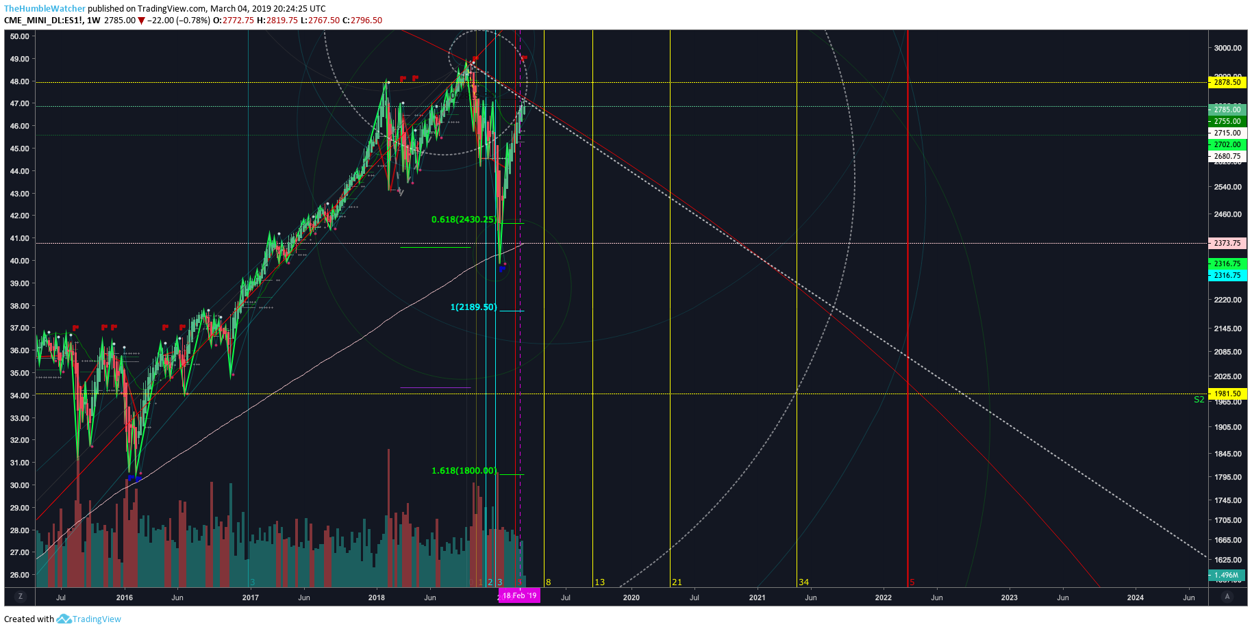  Chart Image