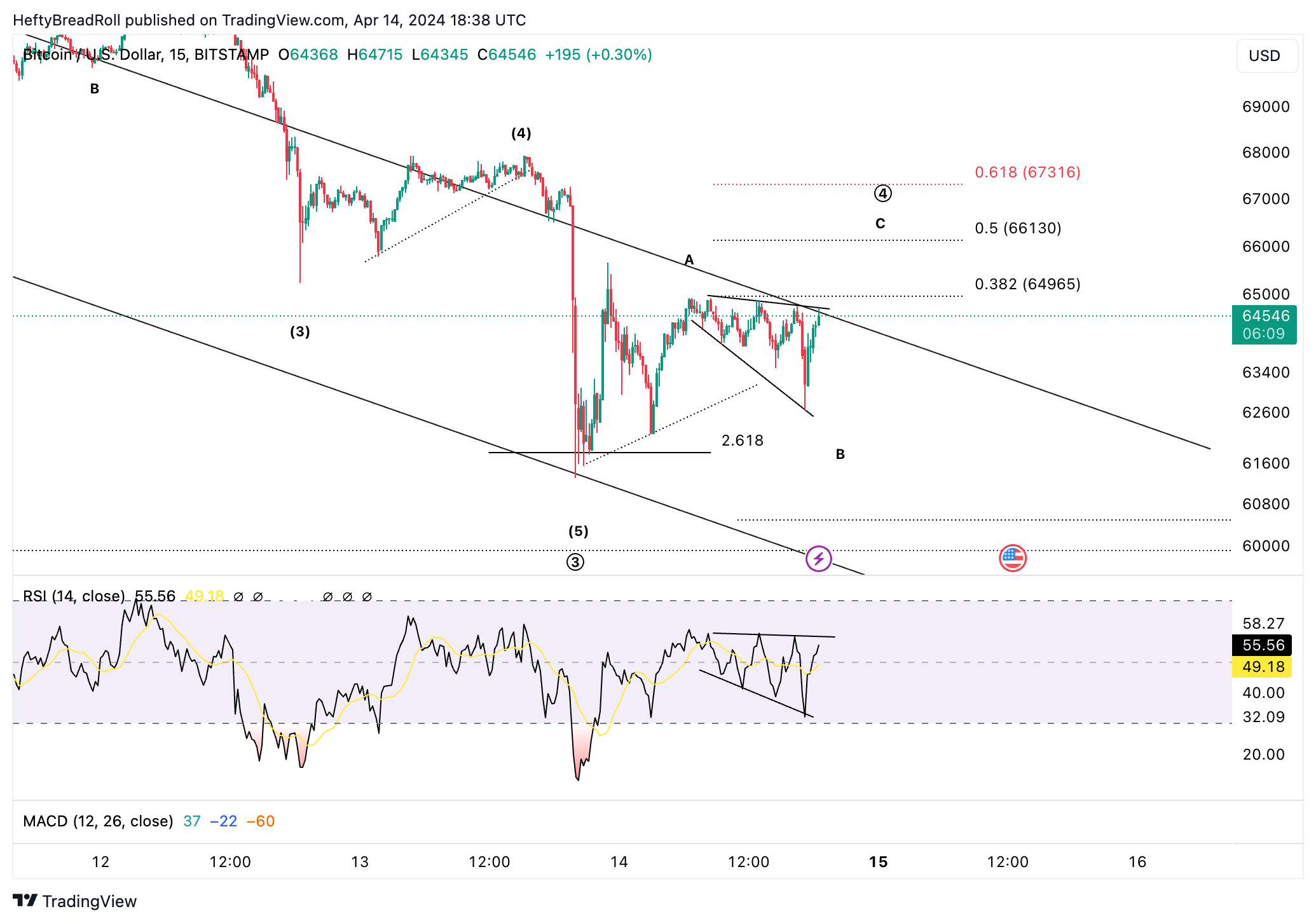 BITSTAMP:BTCUSD Chart Image by HeftyBreadRoll