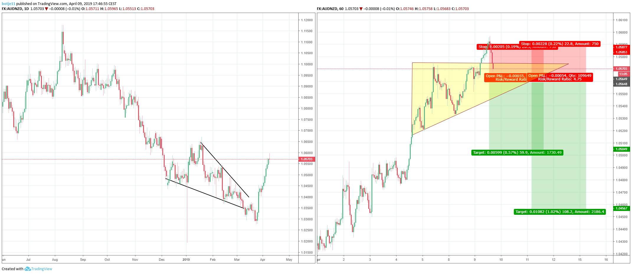  Chart Image