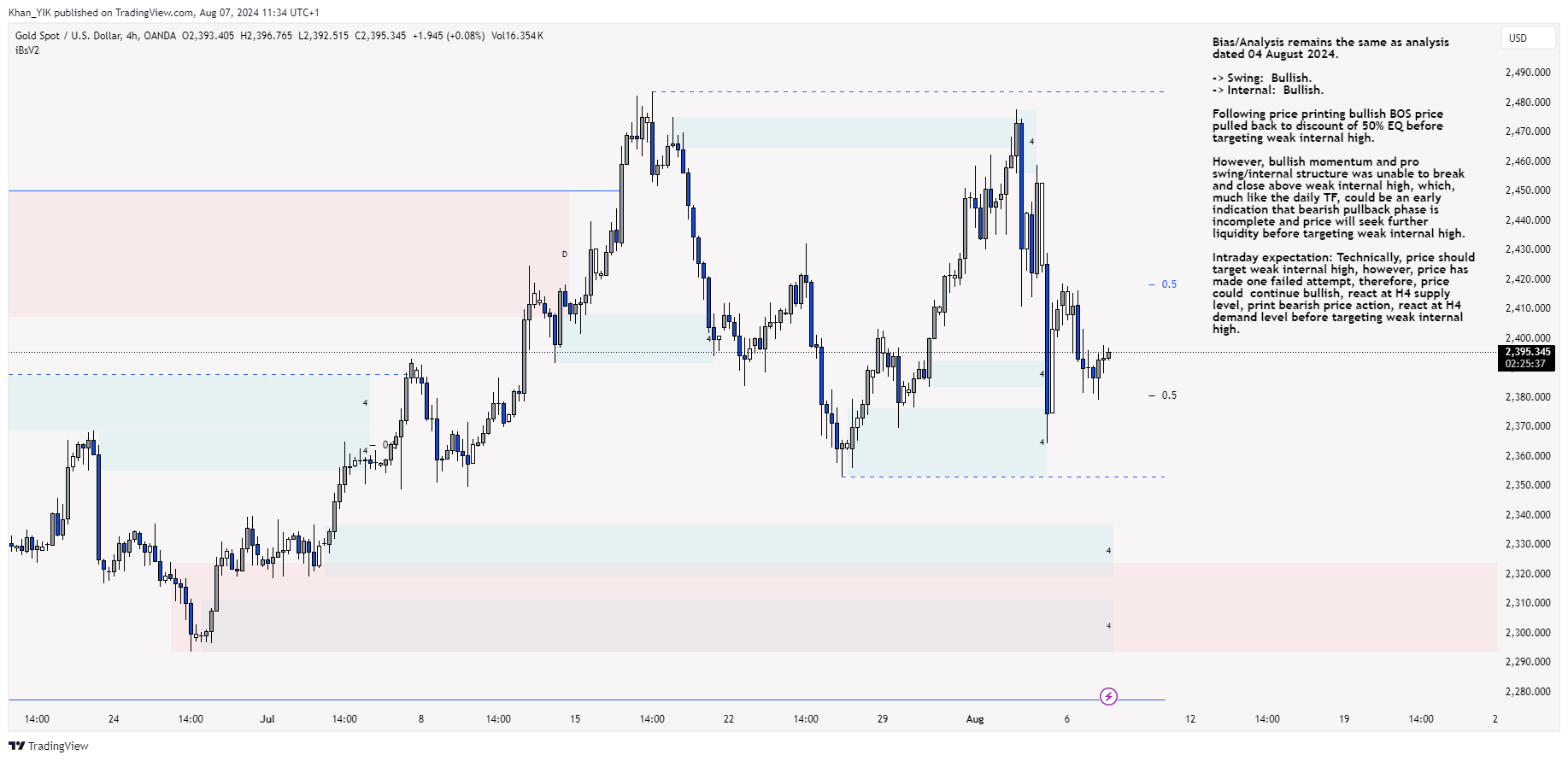 OANDA:XAUUSD Chart Image by Khan_YIK
