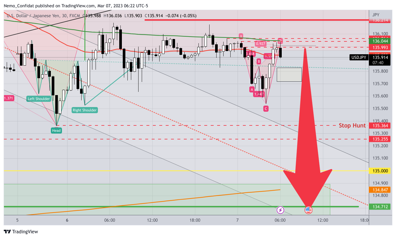 FX:USDJPY Chart Image by Nemo_Confidat