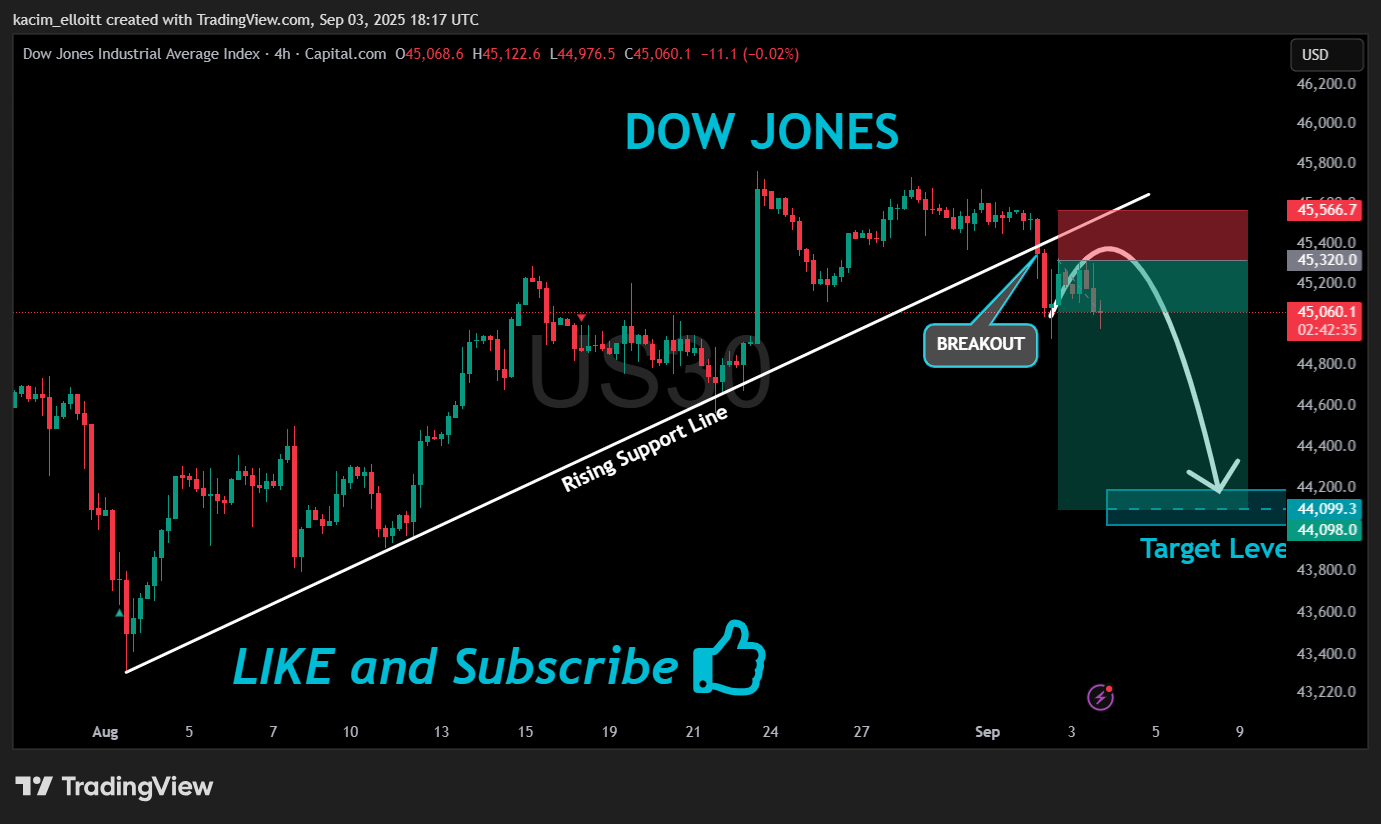 CAPITALCOM:US30 Chart Image by kacim_elloitt