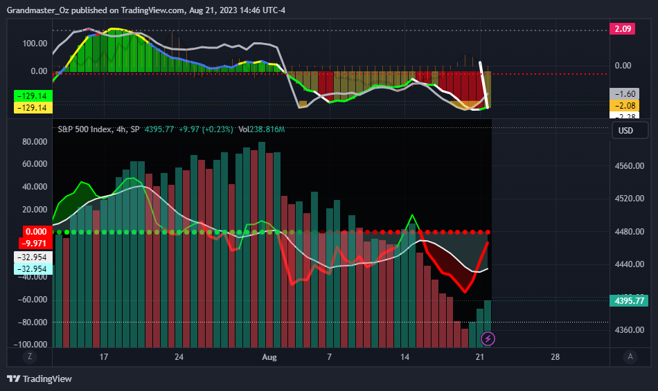 SP:SPX Chart Image by Grandmaster_Oz