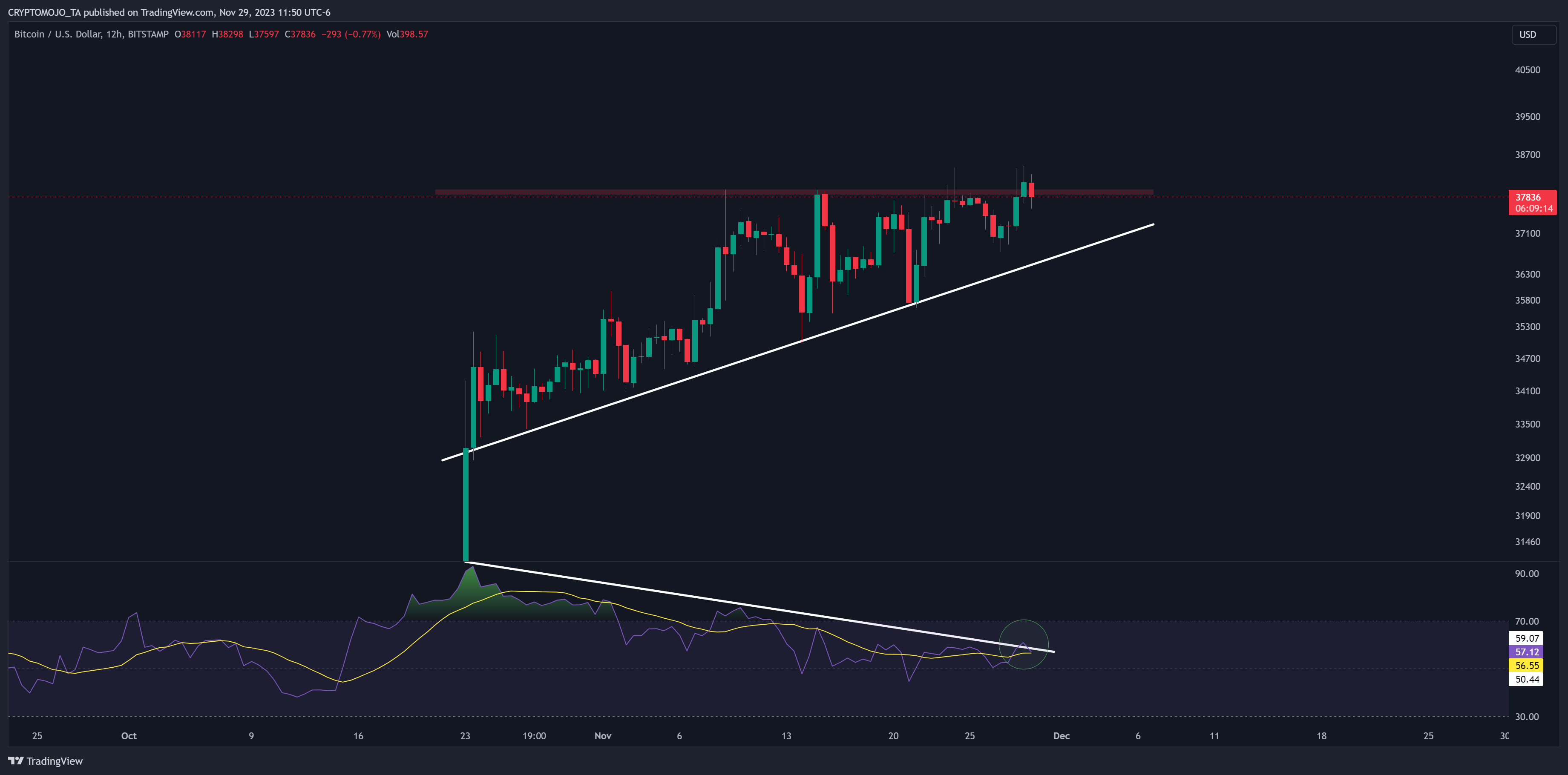 BITSTAMP:BTCUSD Chart Image by CRYPTOMOJO_TA