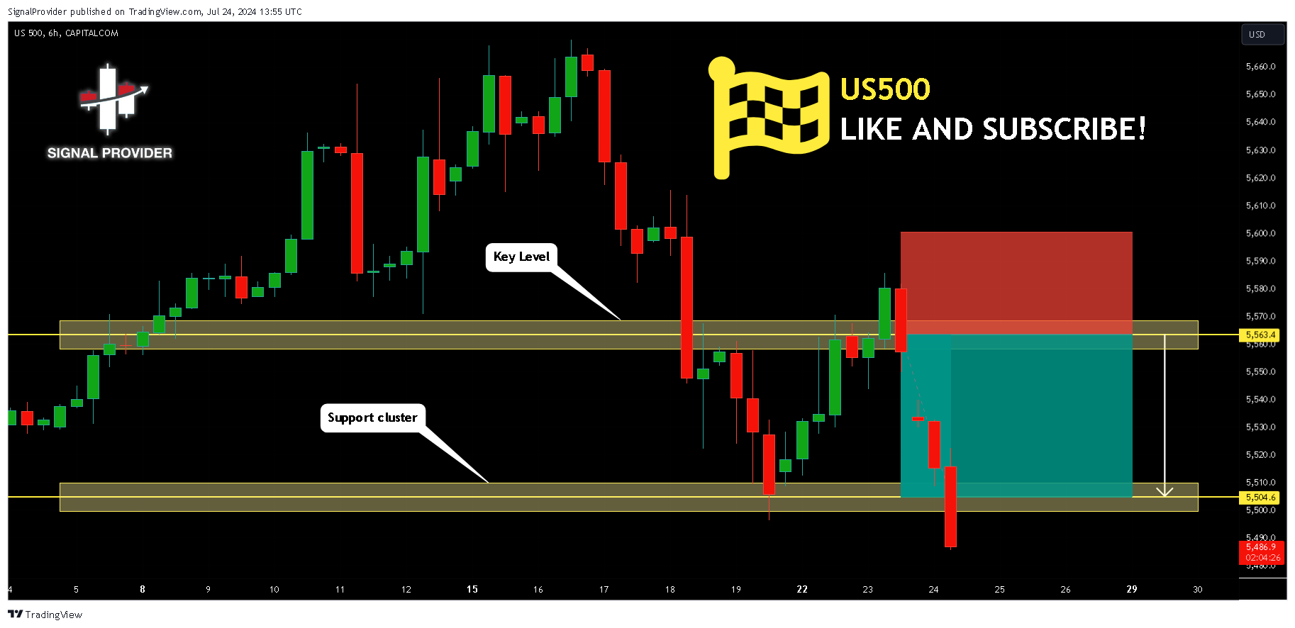 CAPITALCOM:US500 Chart Image by SignalProvider