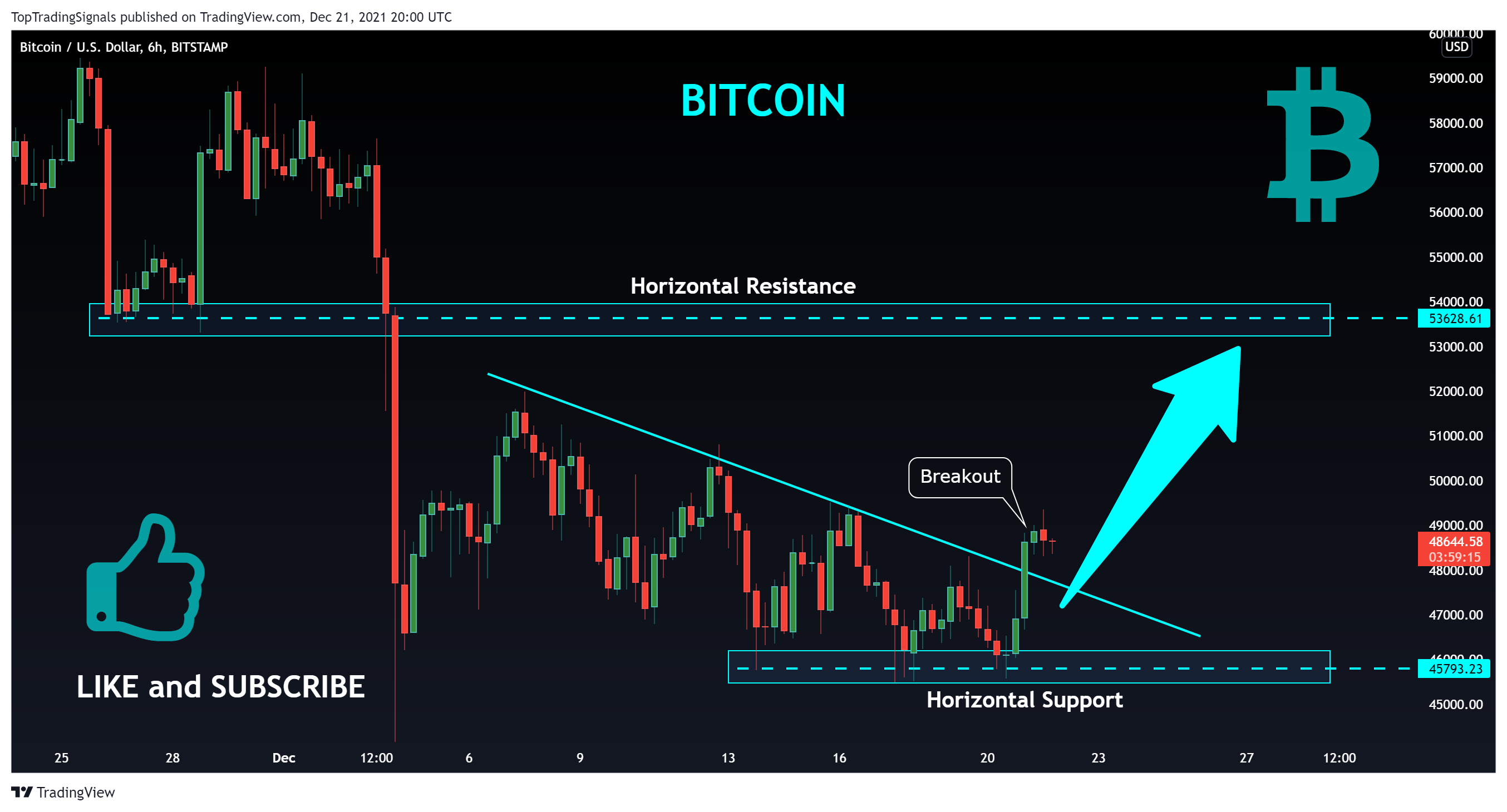 BITSTAMP:BTCUSD Chart Image by TopTradingSignals