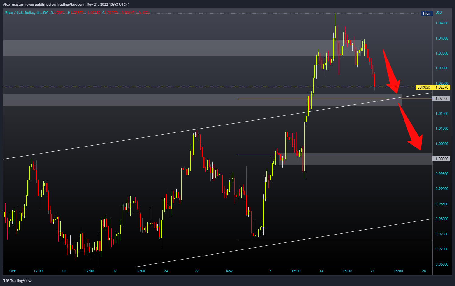 FX_IDC:EURUSD Chart Image by Aleksin_Aleksandar