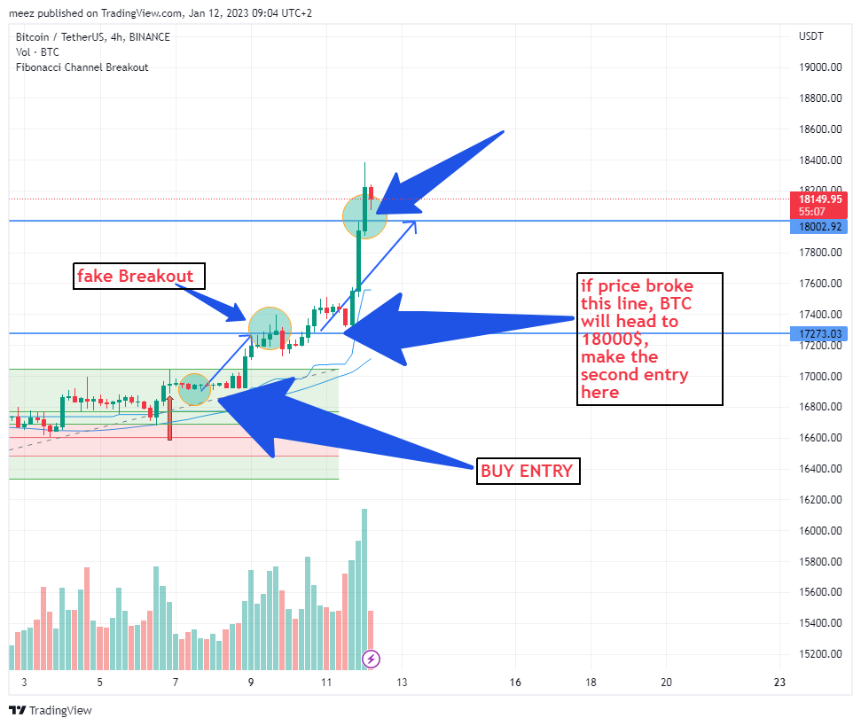 BINANCE:BTCUSDT Chart Image by meez_PremiumNOT