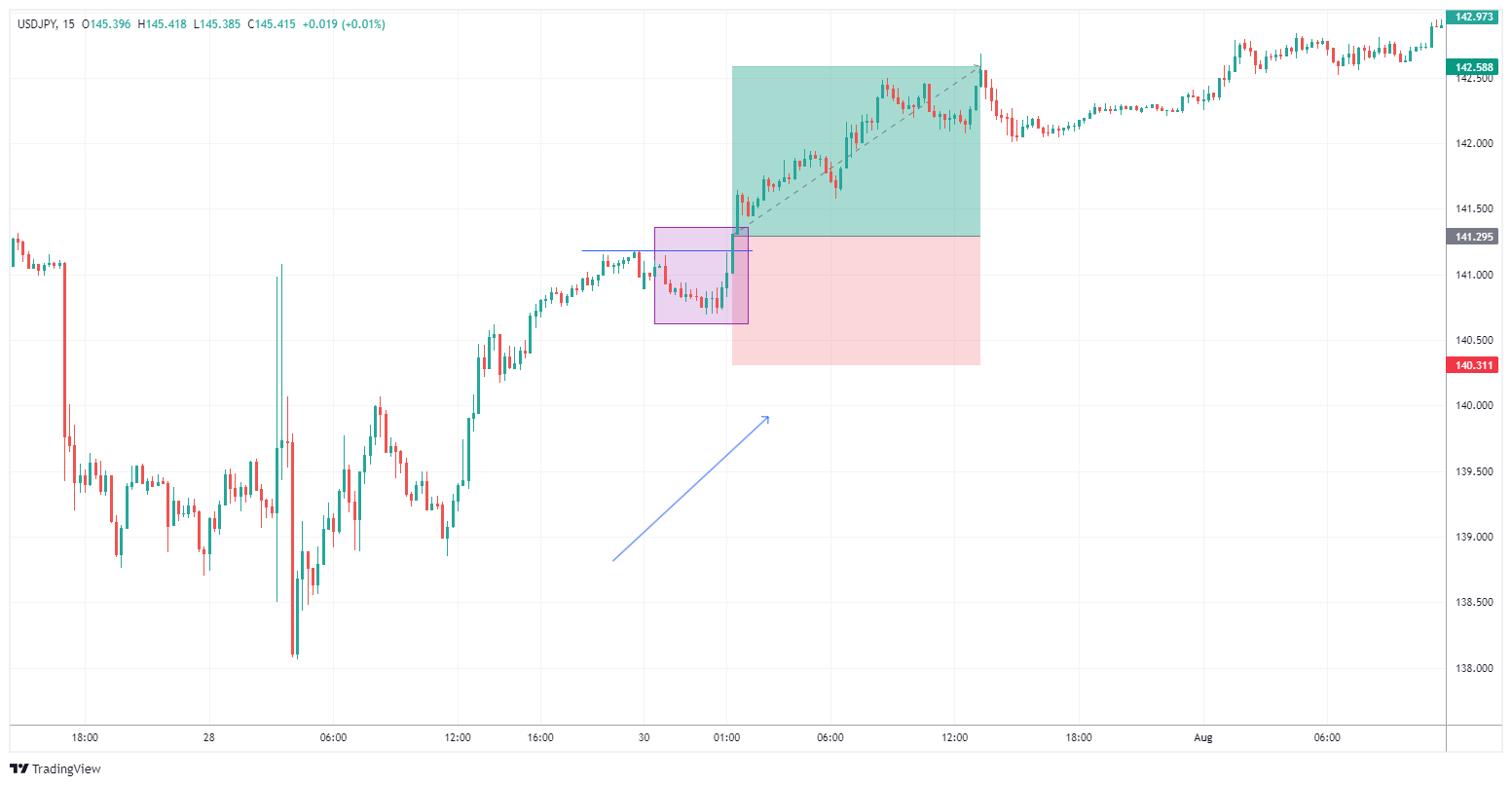 USDJPY Chart Image
