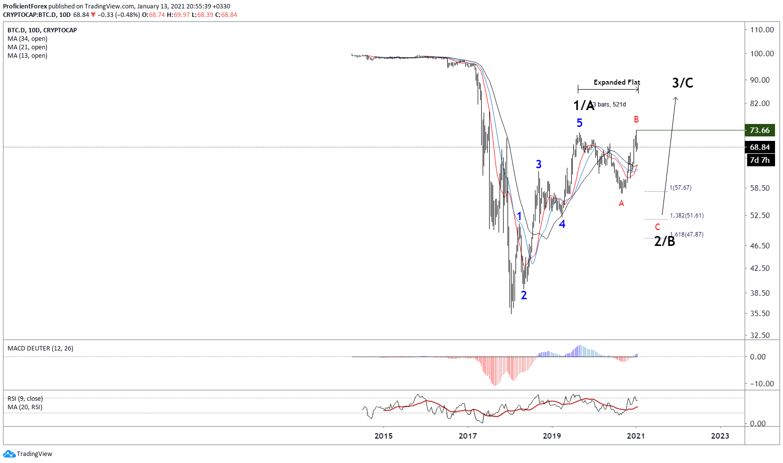  Chart Image