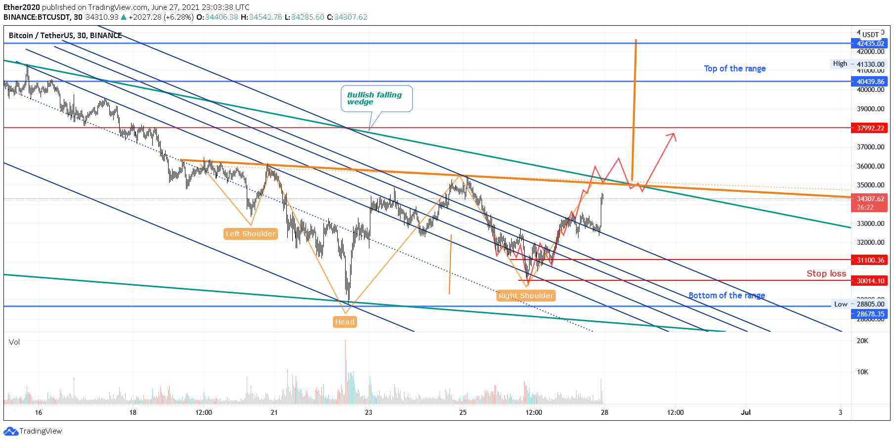  Chart Image