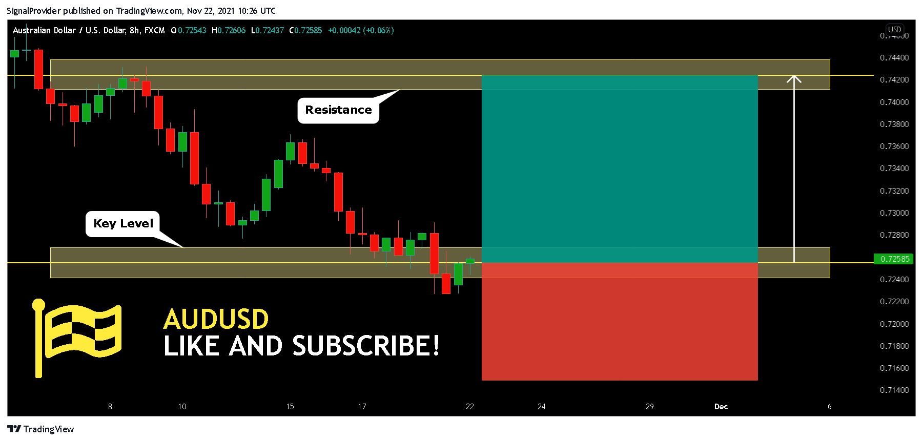 FX:AUDUSD Chart Image by SignalProvider