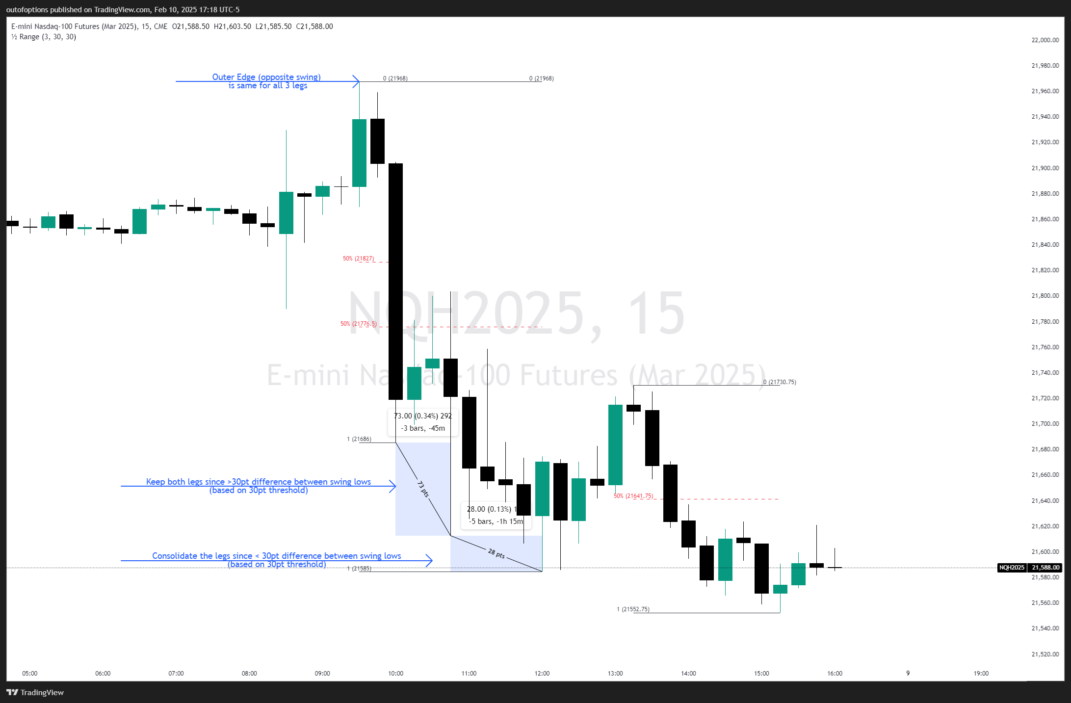 CME_MINI:NQH2025 Chart Image by outofoptions