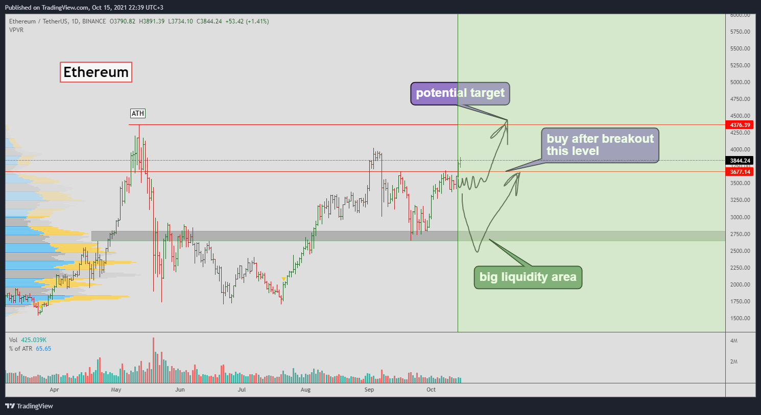 BINANCE:ETHUSDT Chart Image by Yuriy_Bishko