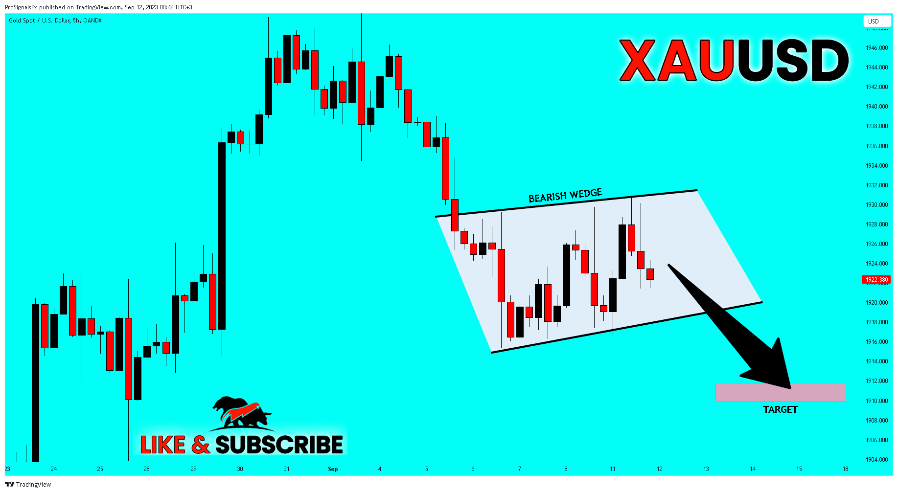 OANDA:XAUUSD Chart Image by ProSignalsFx