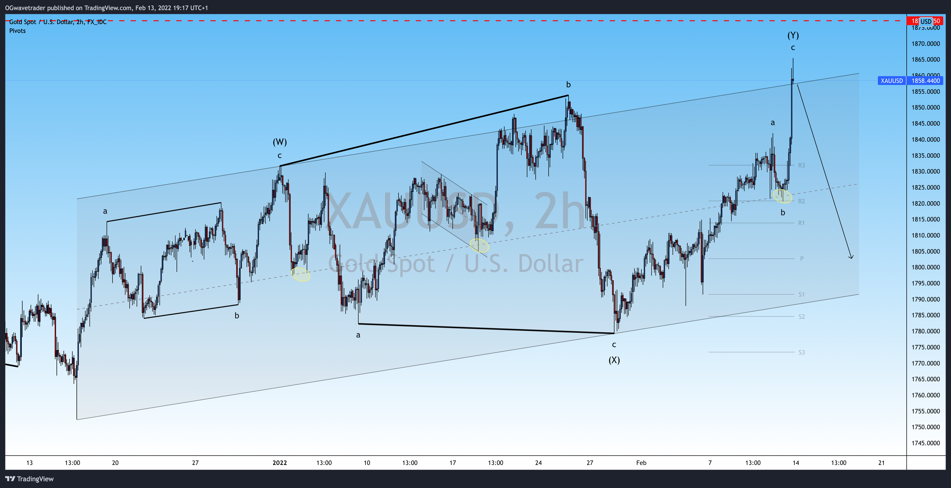 FX_IDC:XAUUSD Chart Image by OGwavetrader