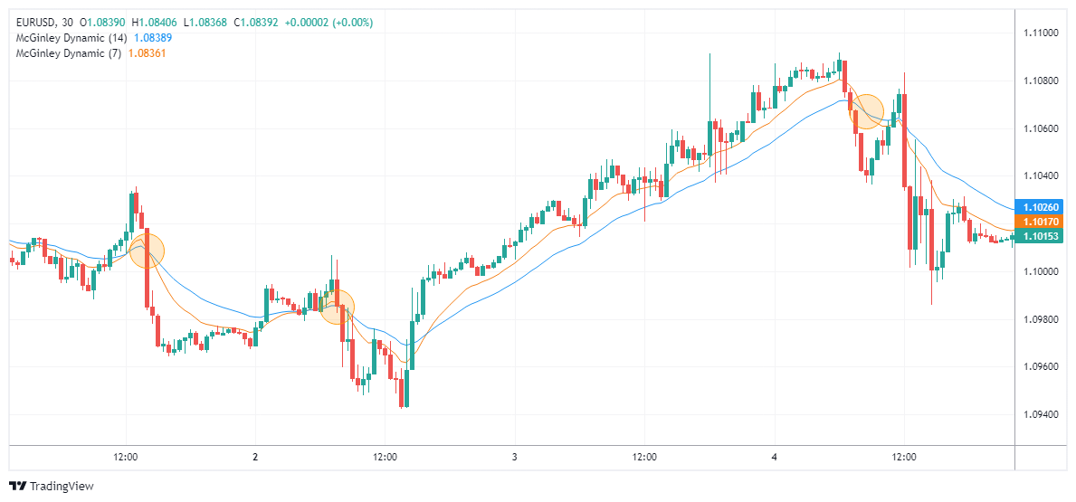 EURUSD Chart Image