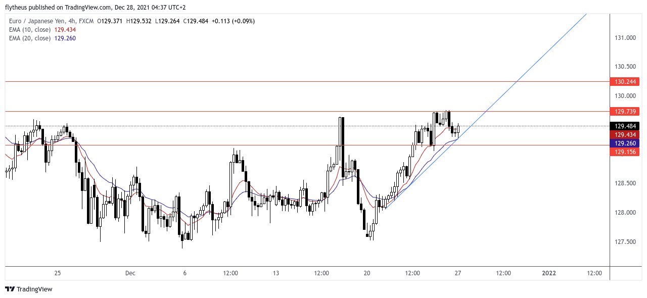 FX:EURJPY Chart Image by TradeLive-