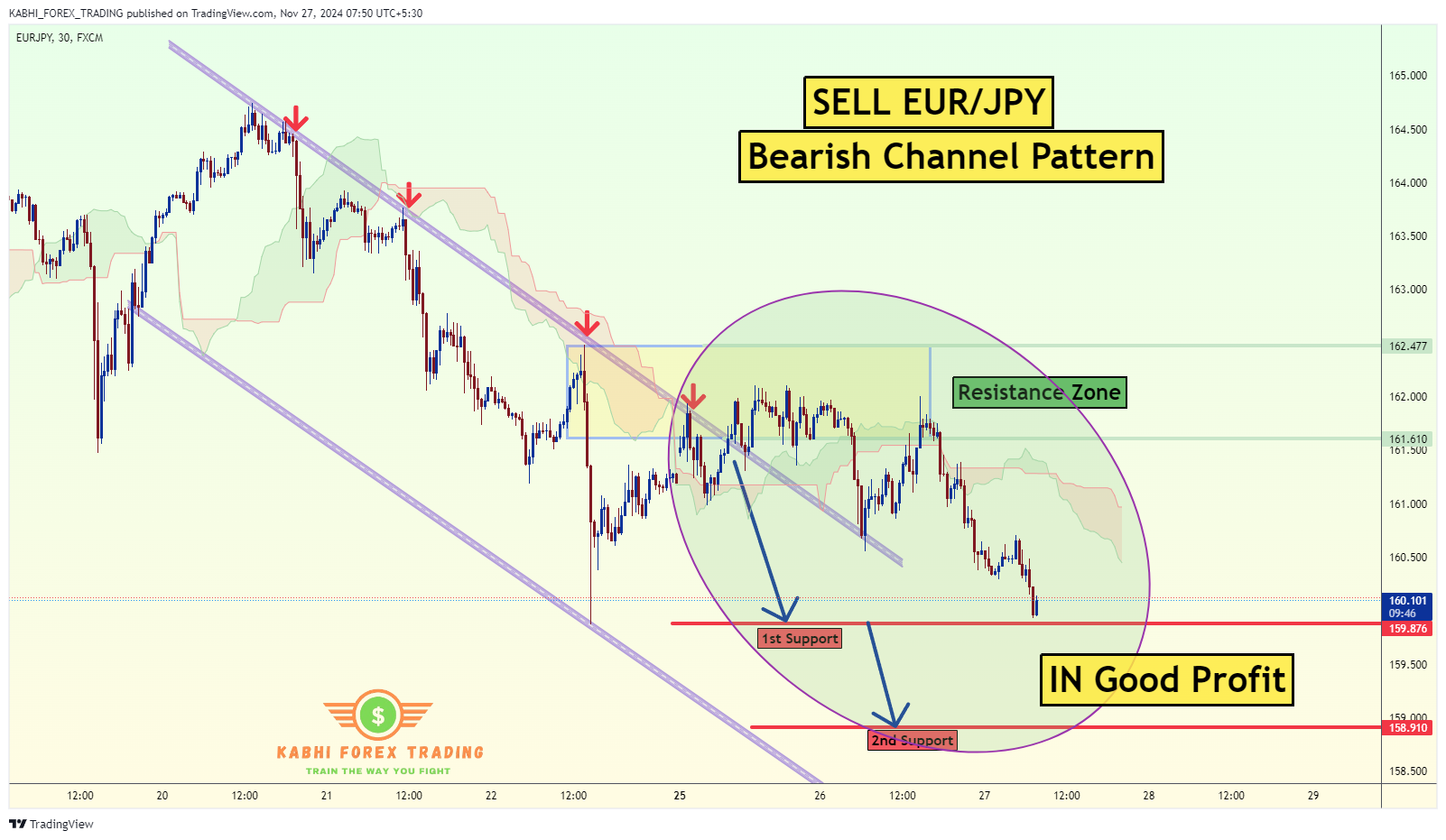 FX:EURJPY Chart Image by KABHI_TA_TRADING