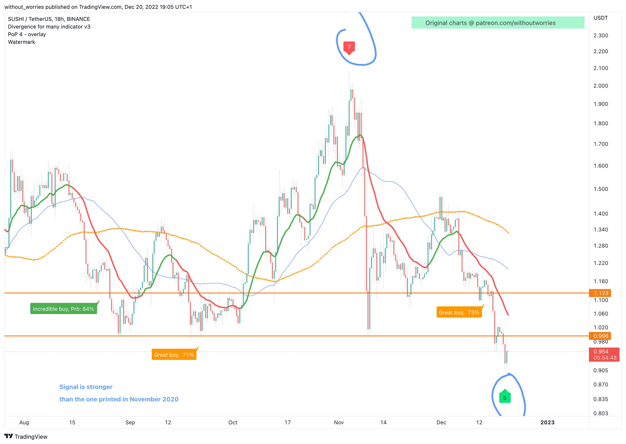 BINANCE:SUSHIUSDT Chart Image by without_worries