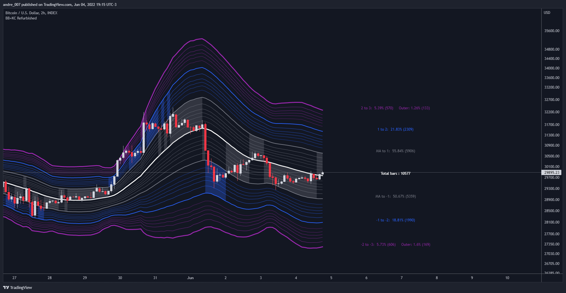 INDEX:BTCUSD Chart Image by andre_007