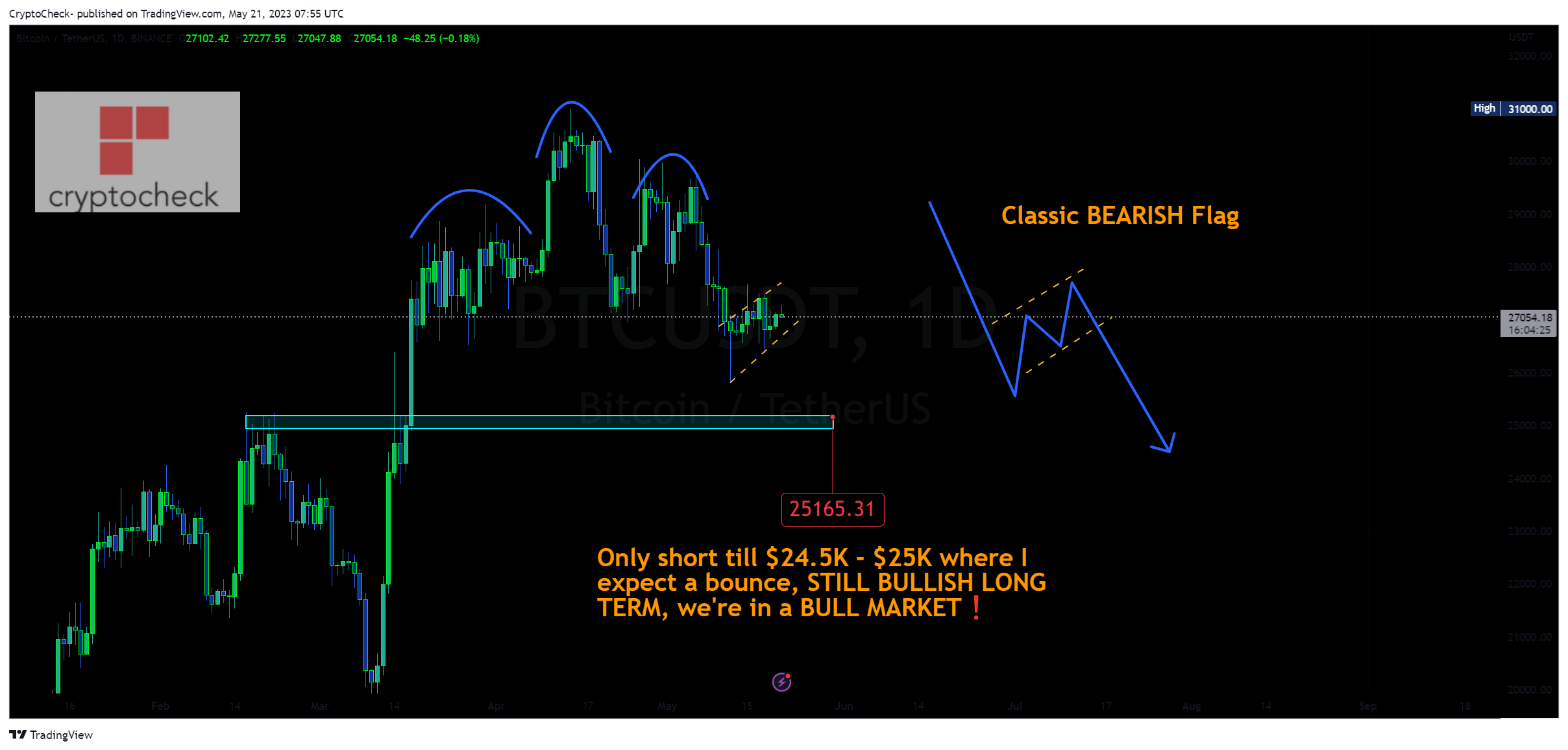 BINANCE:BTCUSDT Chart Image by Crypto-Check-